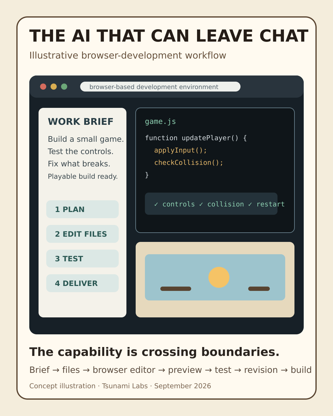 Illustrative browser-development workflow